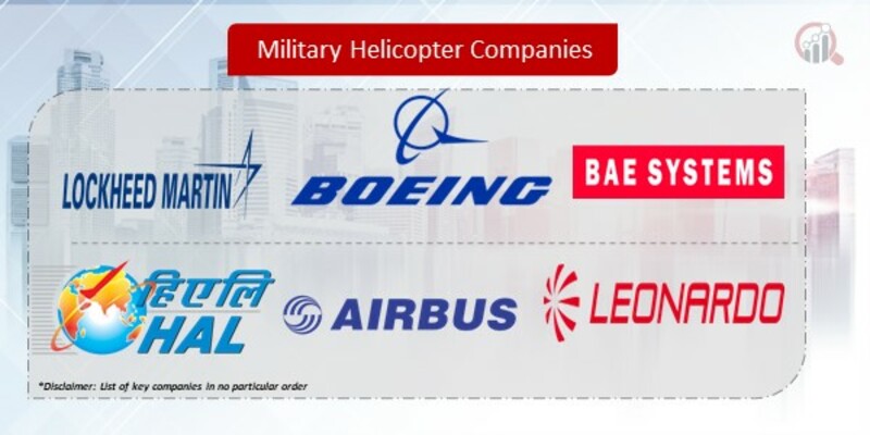 Military Helicopter Companies