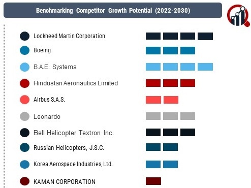 Military Helicopter Market 