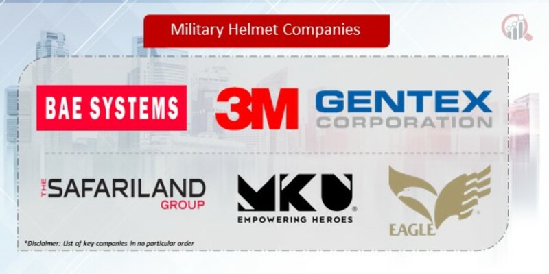 Military Helmet Companies