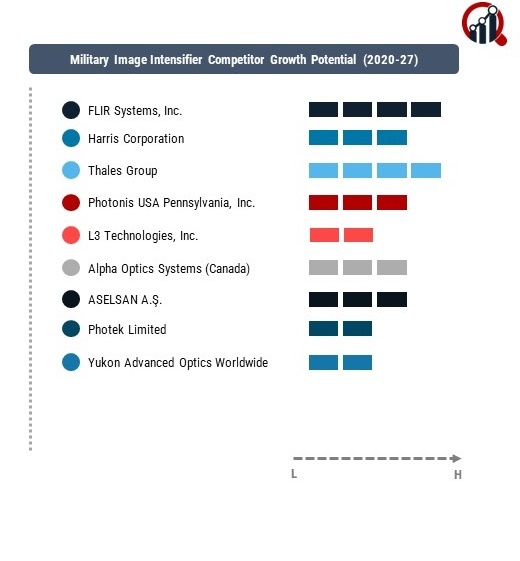 Military Image Intensifier Company