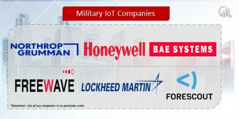 Military IoT Companies
