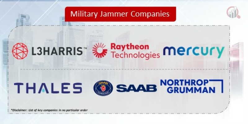 Military Jammer Companies