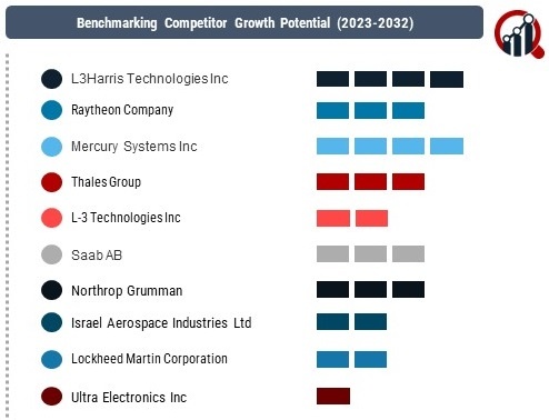 Military Jammer Market