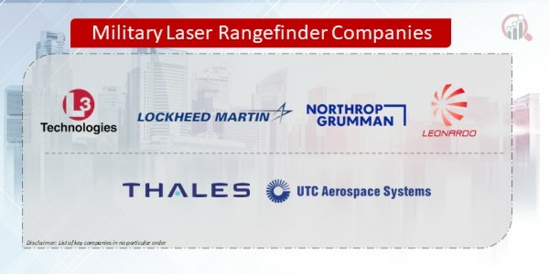 Military Laser Rangefinder Companies