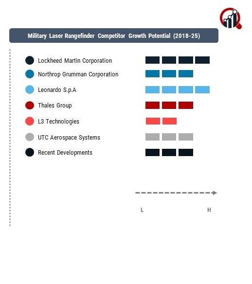 Military Laser Rangefinder Company