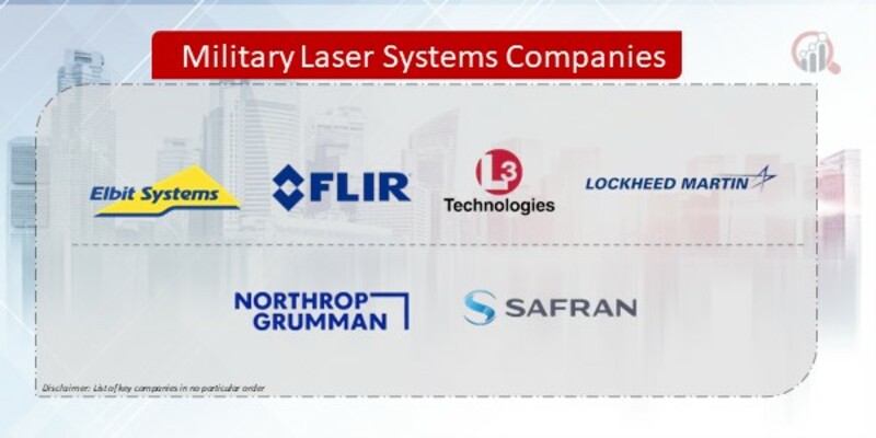 Military Laser Systems Companies