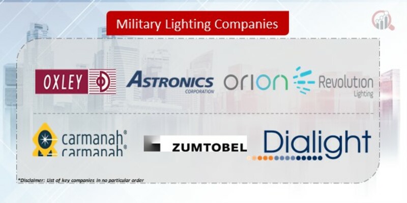 Military Lighting Companies