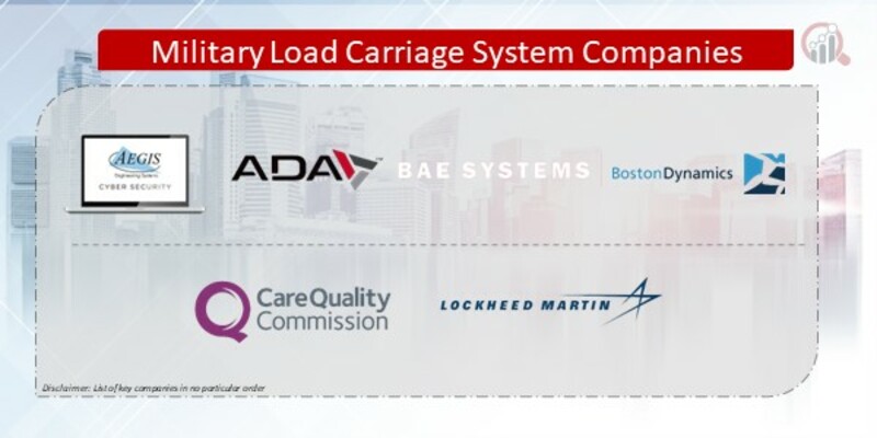 Military Load Carriage System Companies