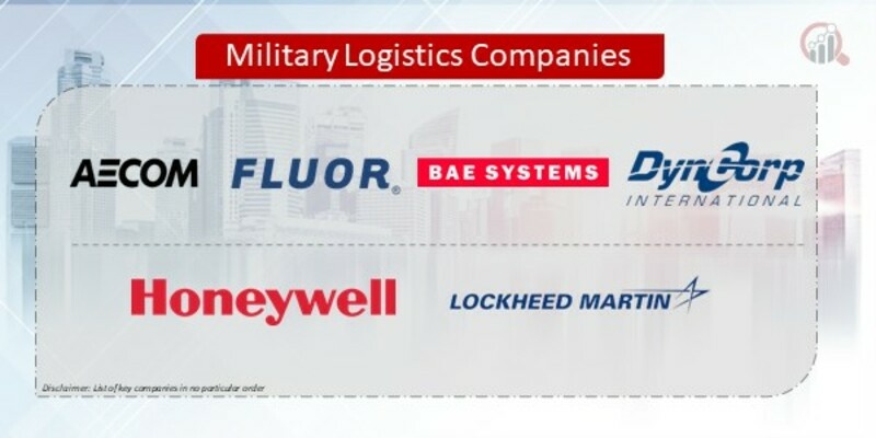 Military Logistics Companies