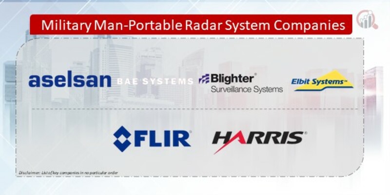 Military Man-Portable Radar System Companies