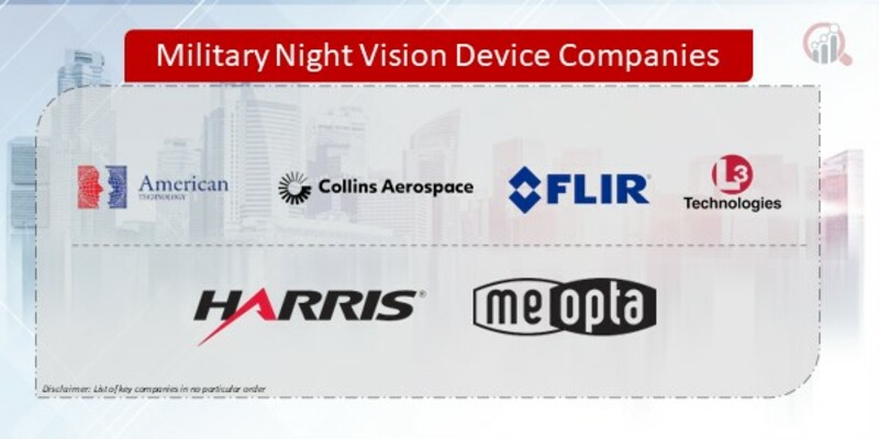 Military Night Vision Device Companies