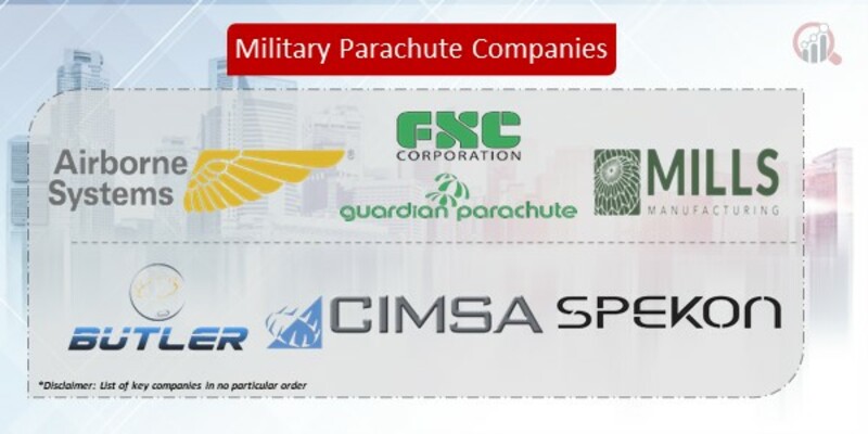 Military Parachute Companies