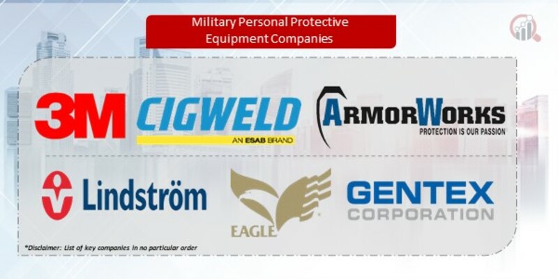 Military Personal Protective Equipment Comapnies