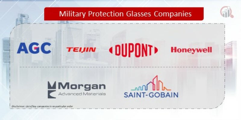 Military Protection Glasses Companies