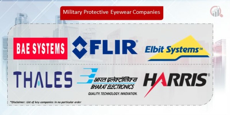 Military Protective Eyewear Companies