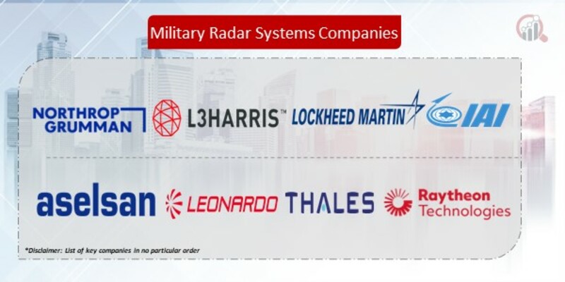 Military Radar Systems Companies