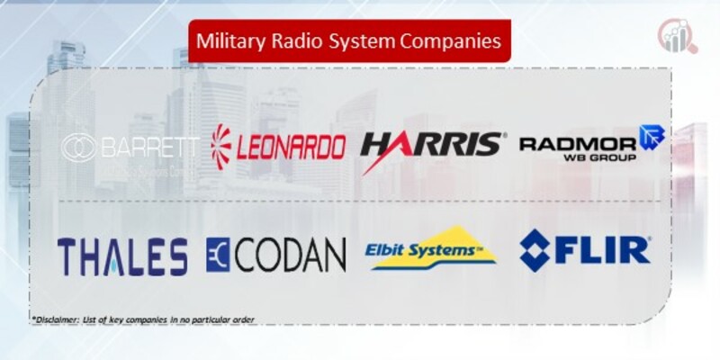 Military Radio System Companies