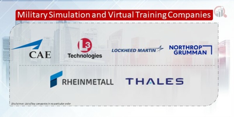 Military Simulation and Virtual Training Companies