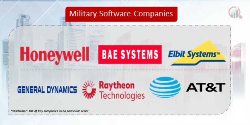 Military Software Companies
