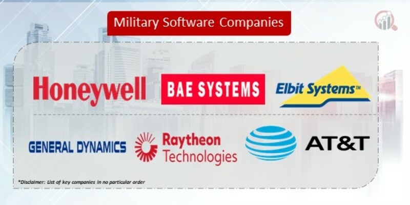 Military Software Companies