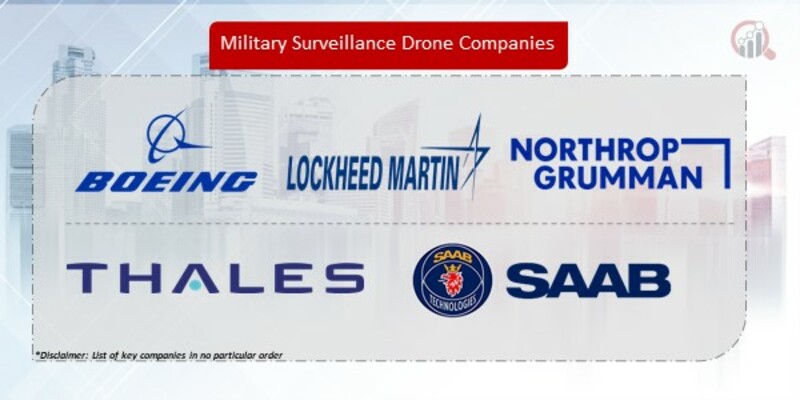 Military Surveillance Drone Companies