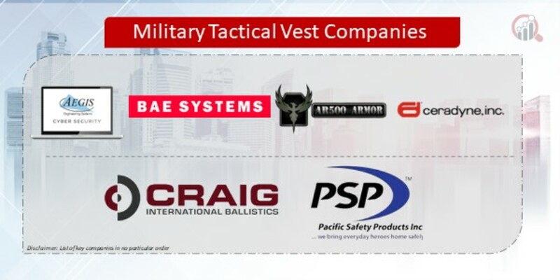 Military Tactical Vest Companies