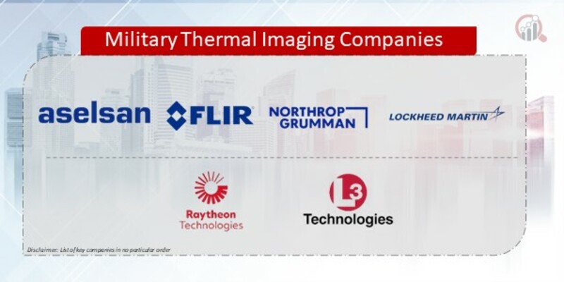 Military Thermal Imaging Companies