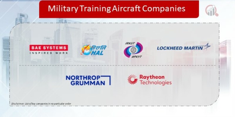 Military Training Aircraft Companies