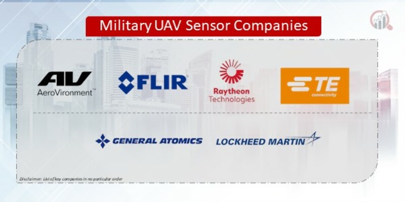 Military UAV Sensor Companies