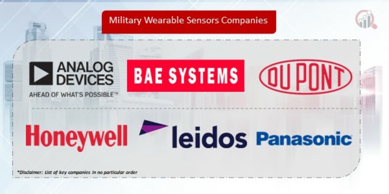 Military Wearable Sensors Companies