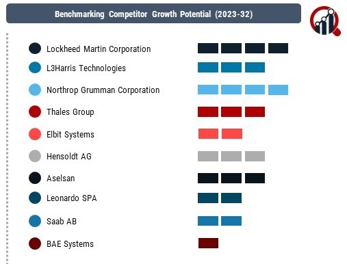 Military Airborne Radar Market