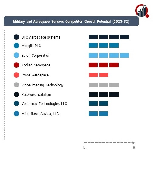 Military and Aerospace Sensors Company