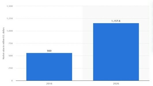 Military spending in US