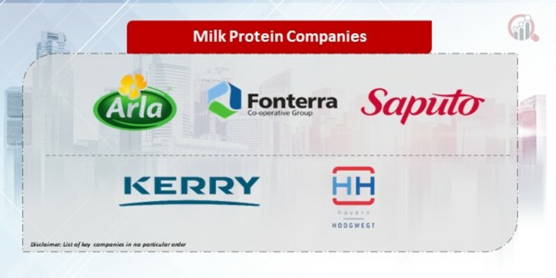 Milk Protein Companies