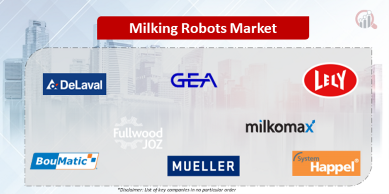 Milking Robots Companies