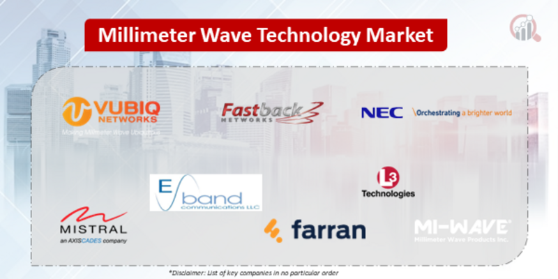 Millimeter Wave Technology Companies