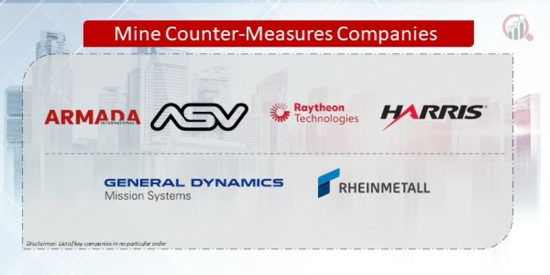 Mine Counter-Measures Companies