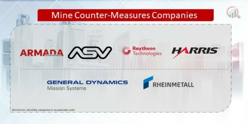 Mine Counter-Measures Companies