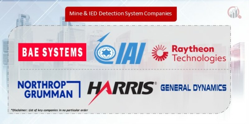 Mine & IED Detection System Companies