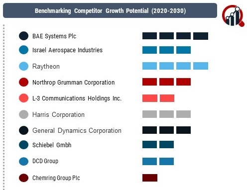 Mine & IED Detection System Market