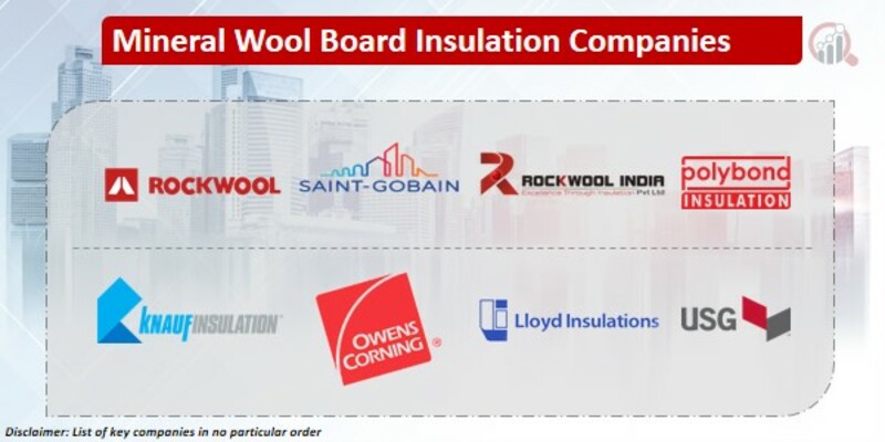 Mineral Wool Board Insulation Key Companies
