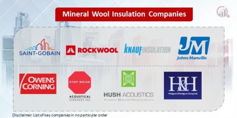 Mineral Wool Insulation Key Companies