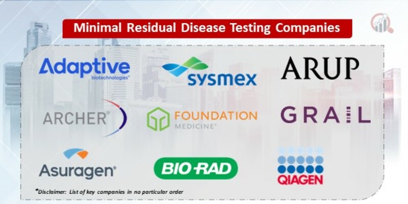Minimal Residual Disease Testing Key Companies