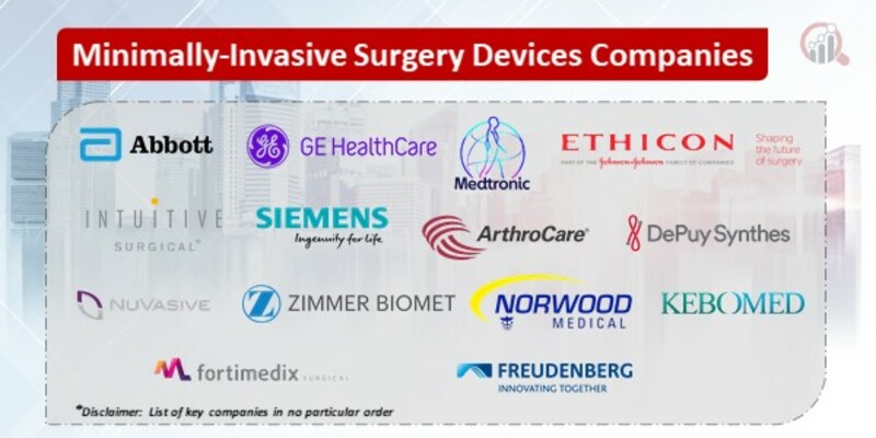 Minimally-Invasive Surgery Devices Key Companies