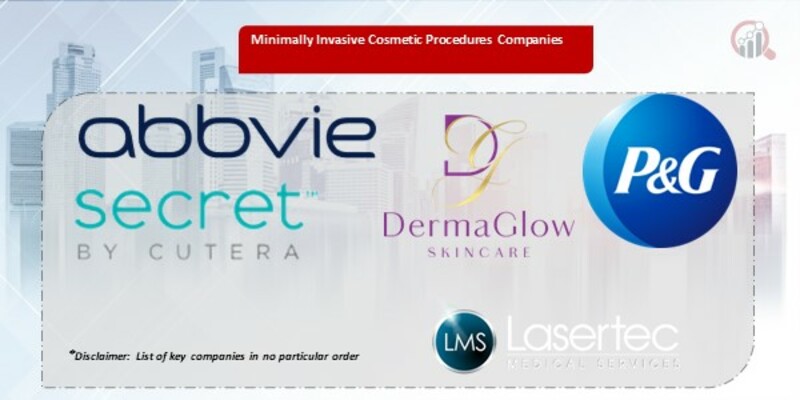 Minimally Invasive Cosmetic Procedures Companies