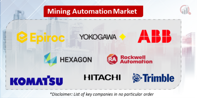 Mining Automation Companies