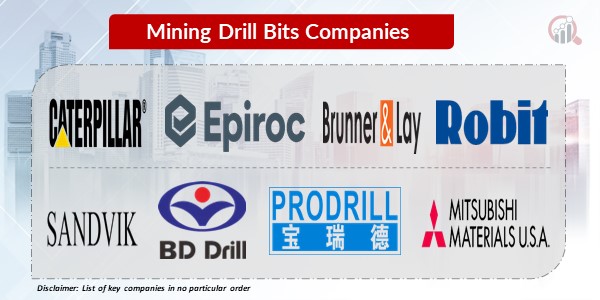 Mining drill bits key companies