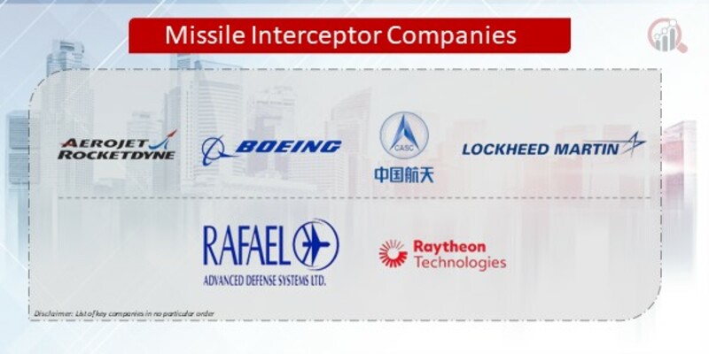 Missile Interceptor Companies