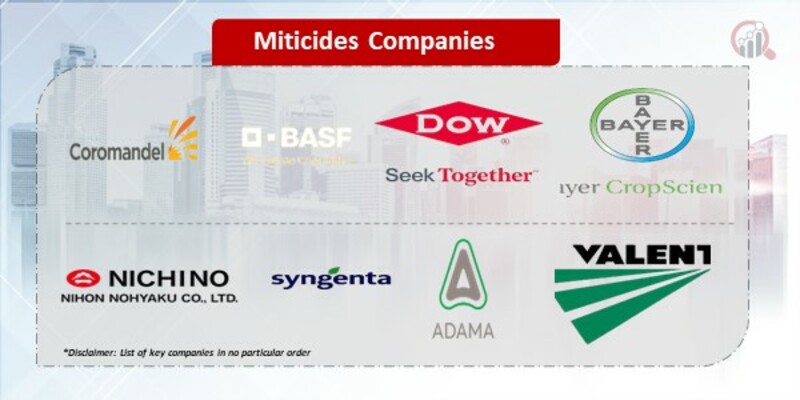 Miticides Companies 