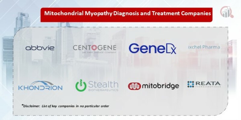 Mitochondrial Myopathy Diagnosis and Treatment Key Companies  